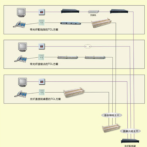 光接入