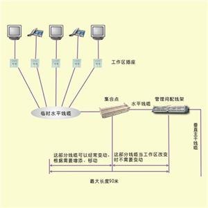 开放办公室